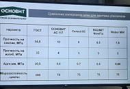 Обучение по продуктам ОСНОВИТ